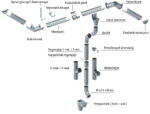 Complete Goot Verzinkt 135mm Magnelis verzinkt Op Voorraad