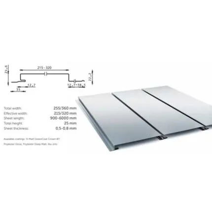 gevelbeplating