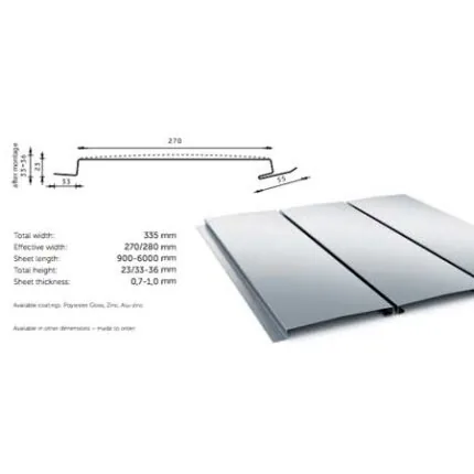 gevelbeplating