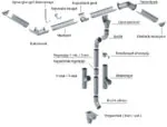 Complete Goot Verzinkt 135mm Magnelis verzinkt Op Voorraad