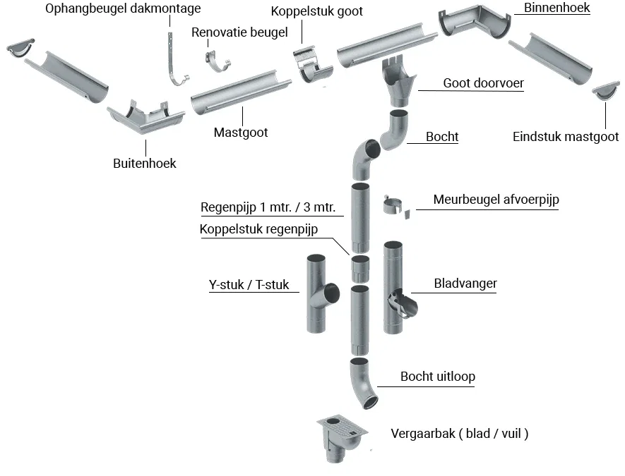 Complete Goot Verzinkt 135mm Magnelis verzinkt Op Voorraad