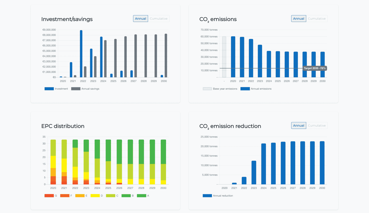 View of Discover our Green Buildings Tool - CFP Green Buildings