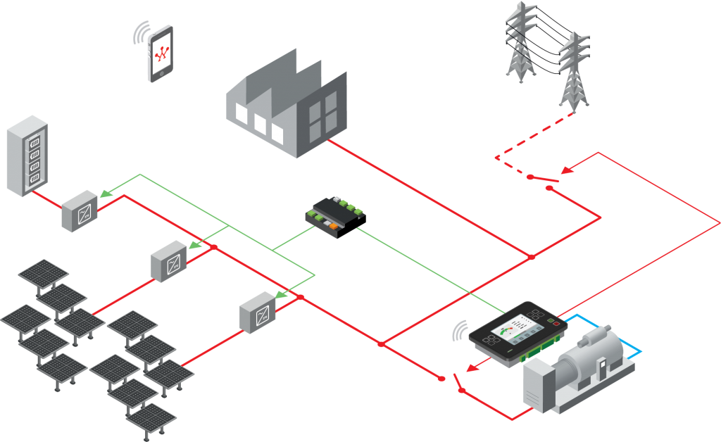 InteliGen 500 Microgrid - Voor totale controle over een microgrid