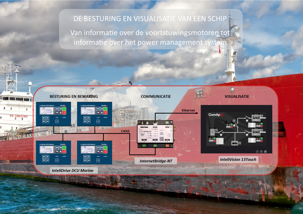 Schema ComAp scheepvaart 8 juni 2020