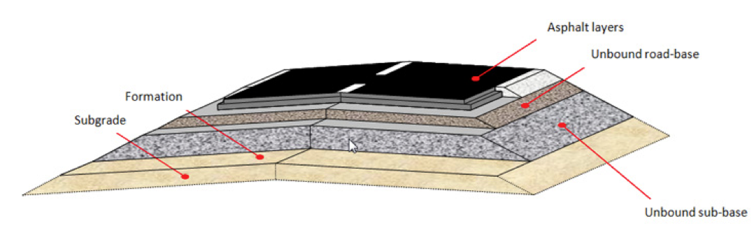 Cold Mix Vs Hot Mix Asphalt