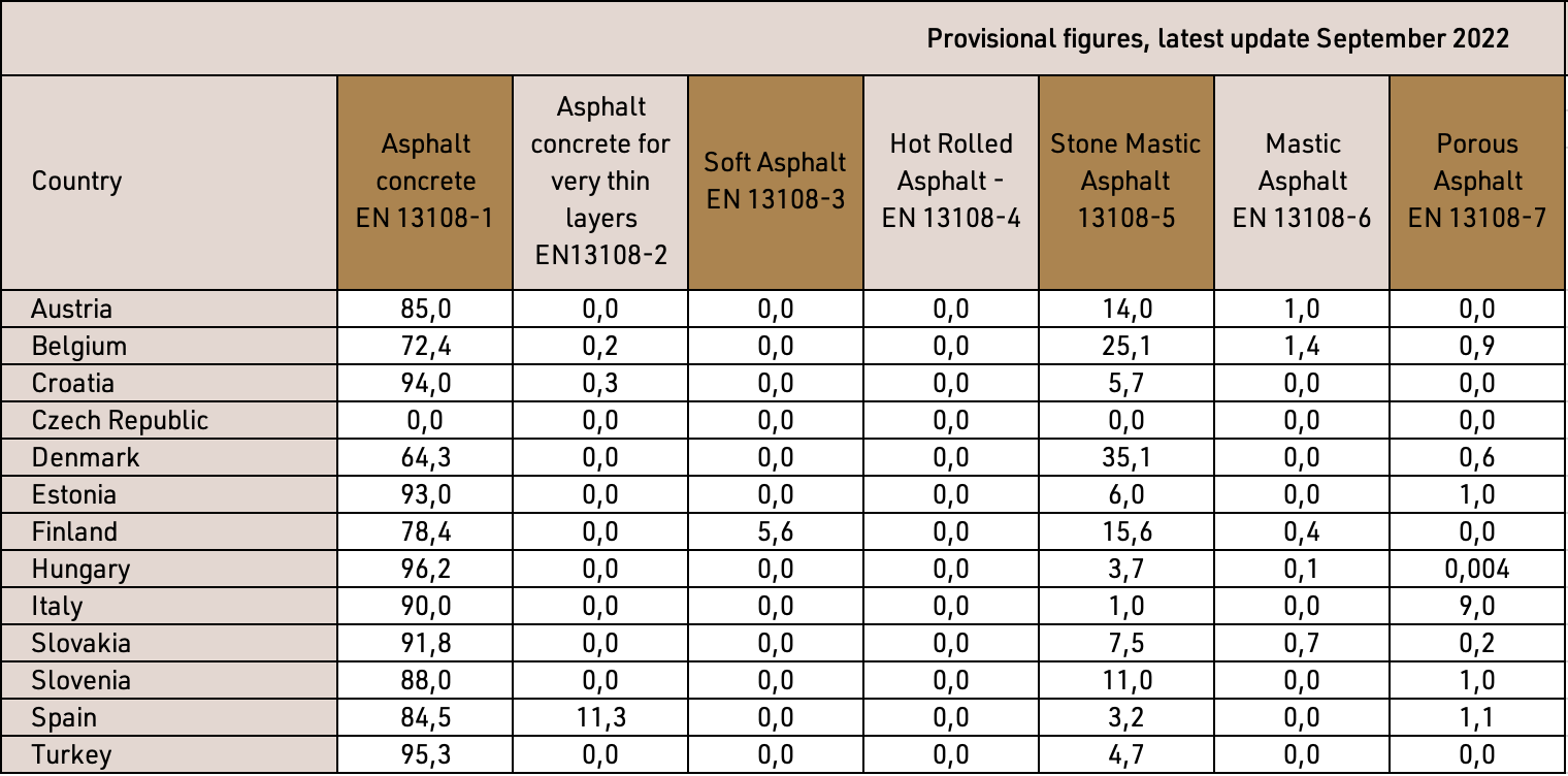 EAPA - Asphalt in Figures - September 2021