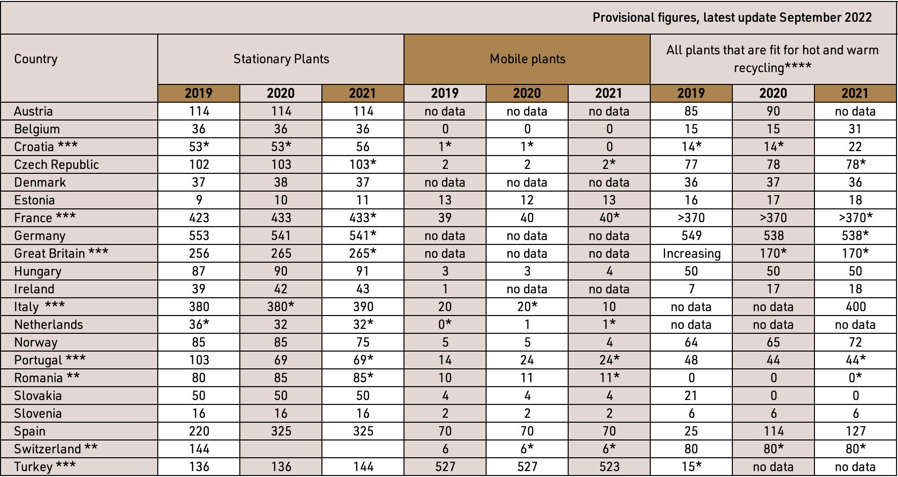 EAPA - Asphalt in Figures - September 2021