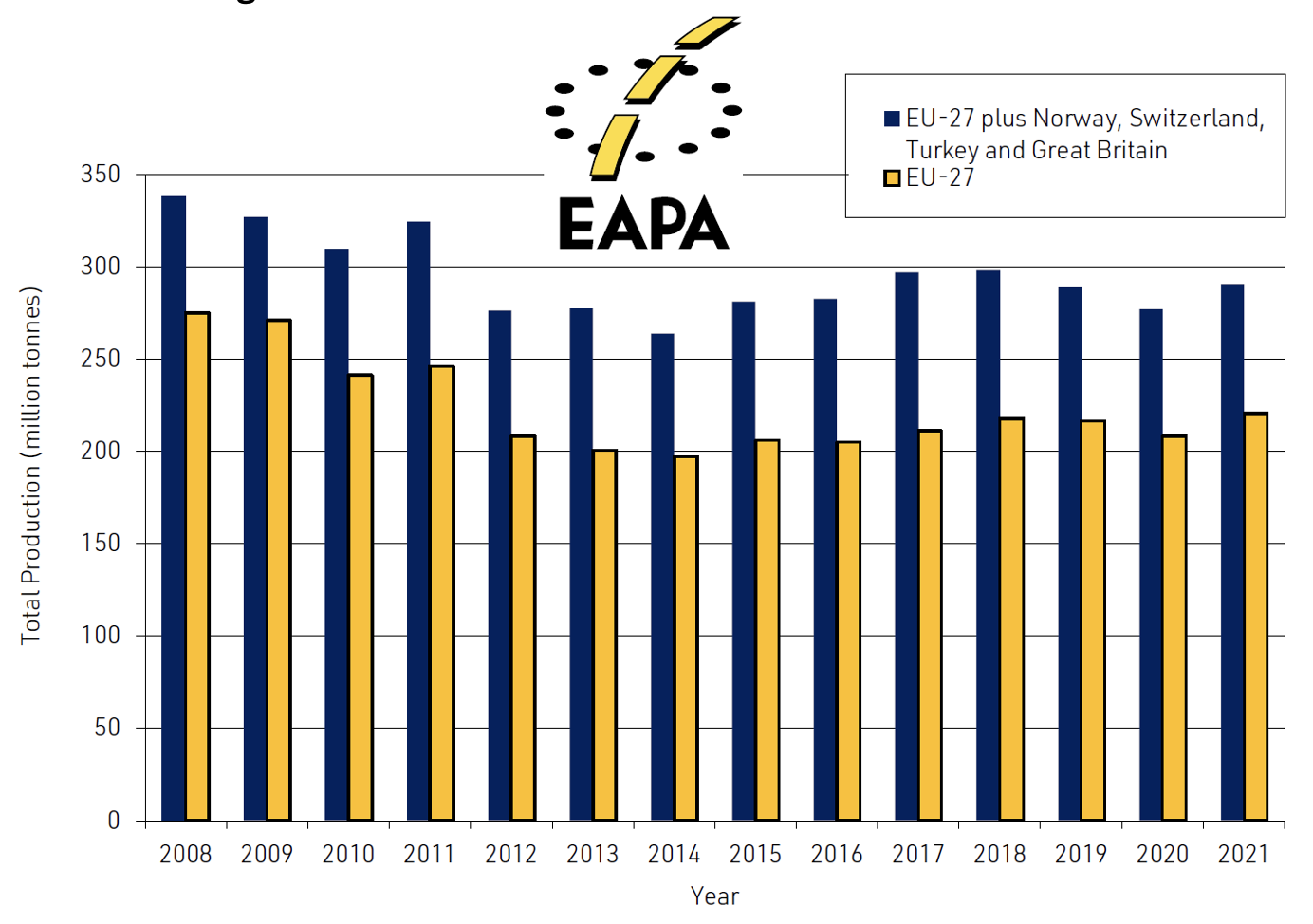 Asphalt_in_Figures_2021_EAPA