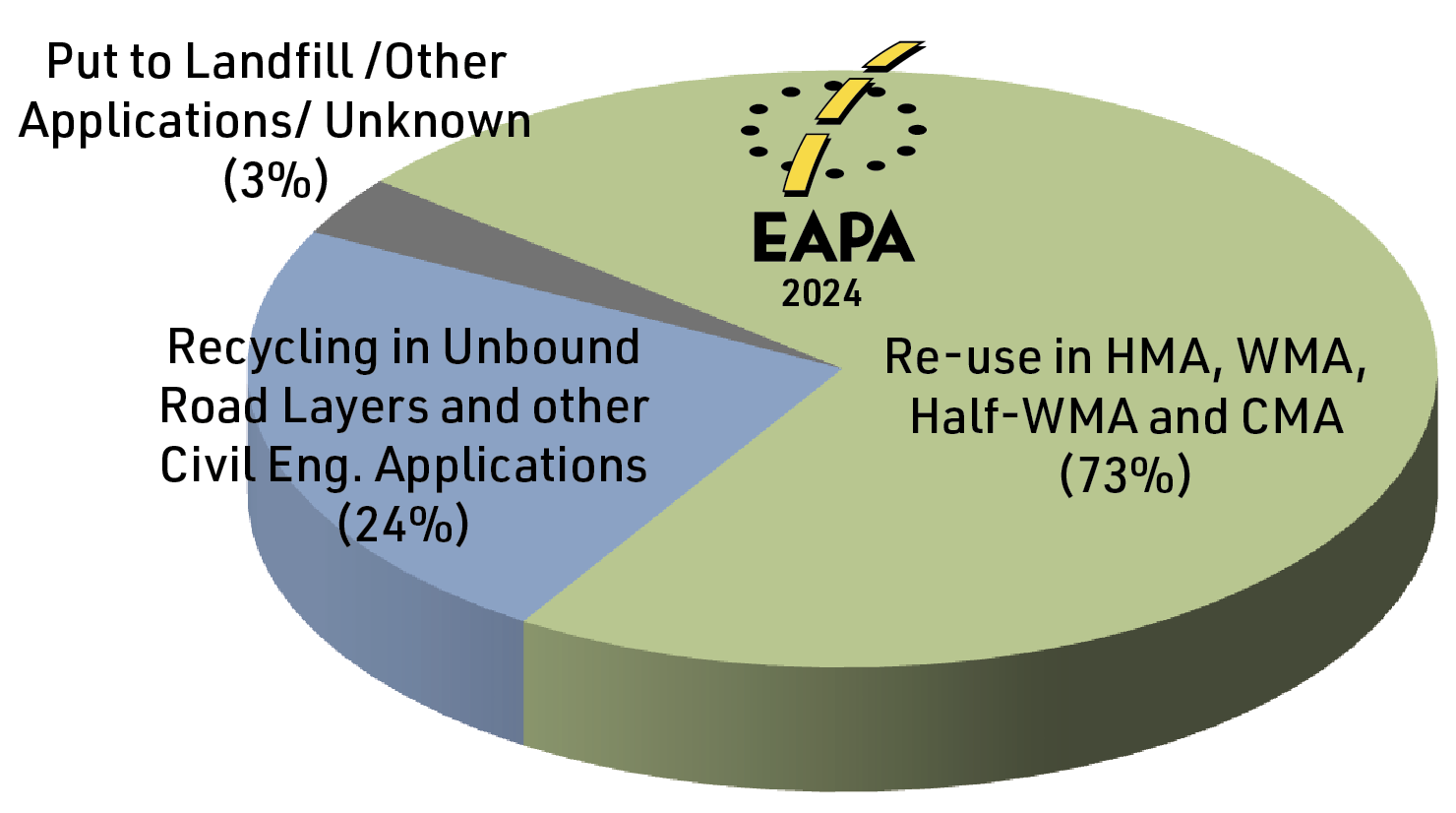 Asphalt in Figures 2024 _ Figure 2