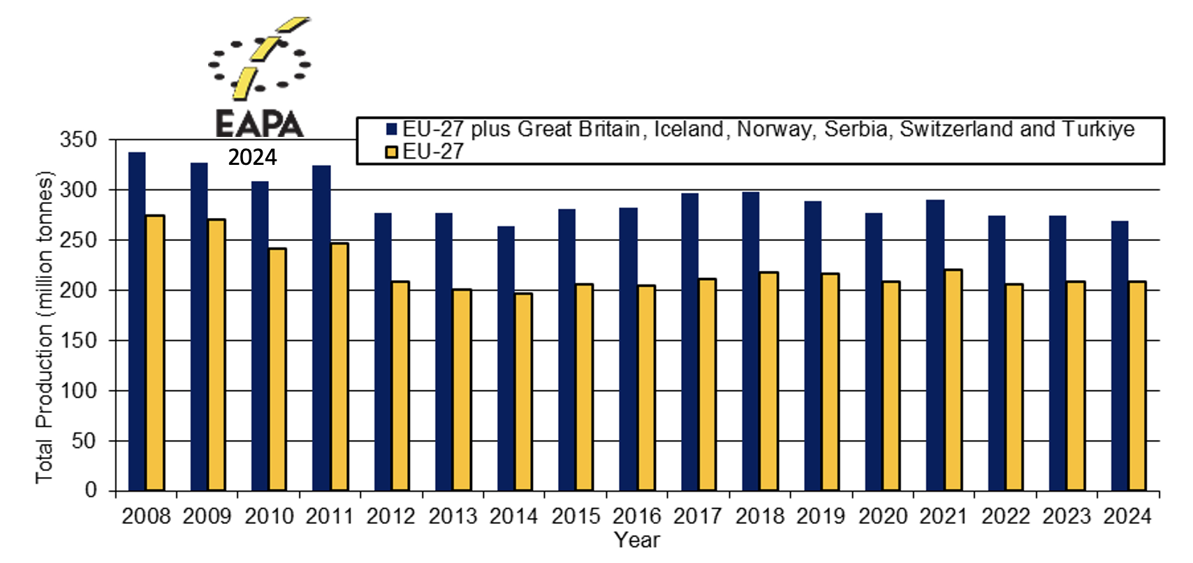 Asphalt in Figures 2024 _ Figure 1