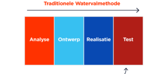 Traditionele Watervalmethode