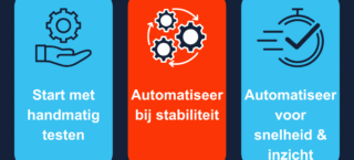 Richtlijnen teststrategie