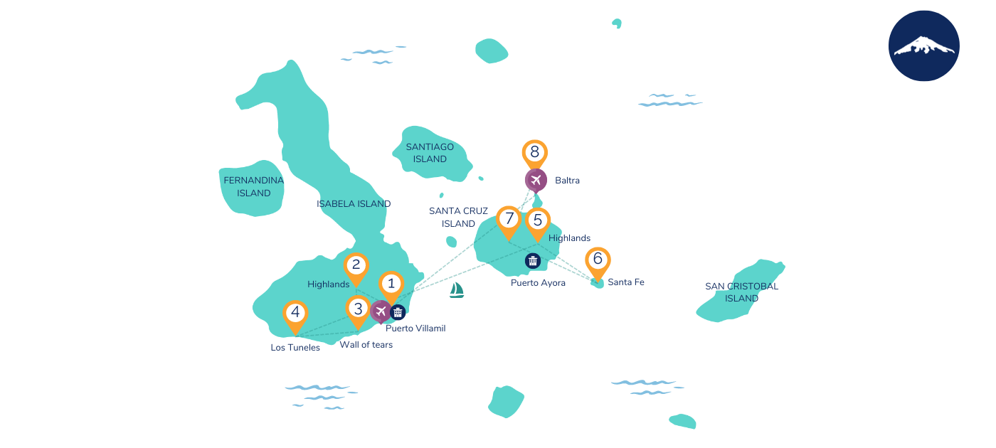 8 DAY GALAPAGOS ISLAND HOPPING BUDGET MAP