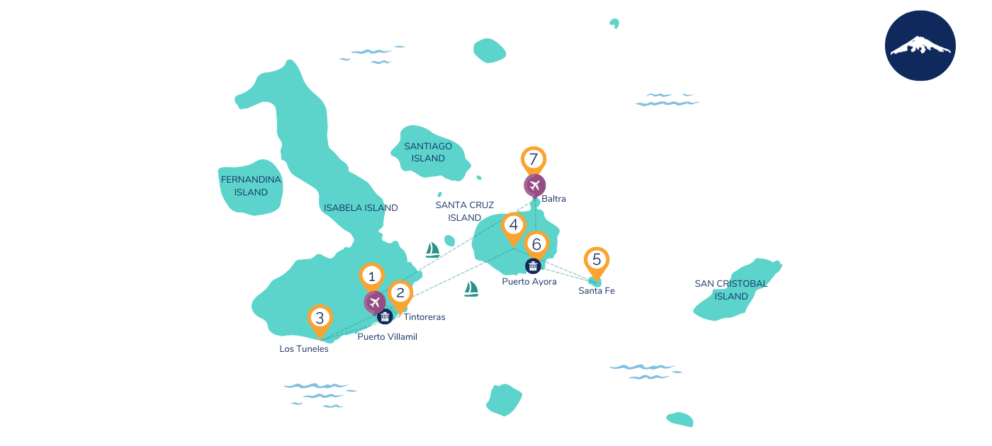 7 Day Galapagos Island Hopping Budget Map