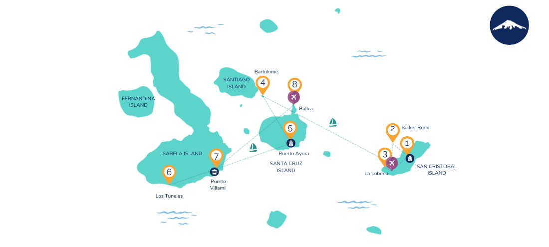 8 Day Galapagos Women Tour Map