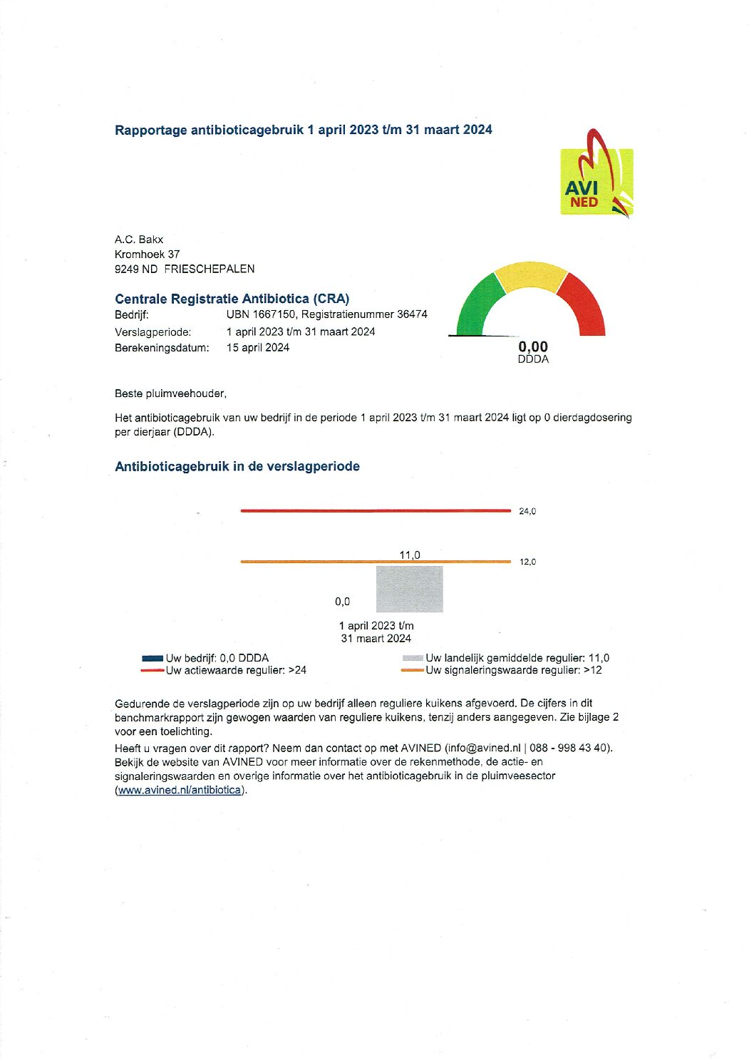 rapport antibioticavrije kip