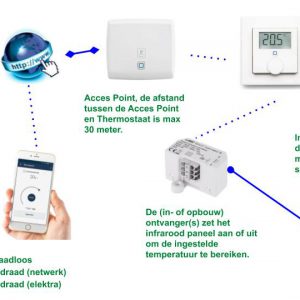 Aansluitschema_LW_SmartLine_bediening